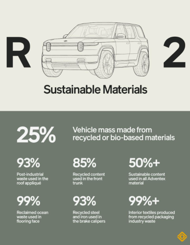 Rivian R2 First Drive: This is everything I need to upgrade my Model Y except...