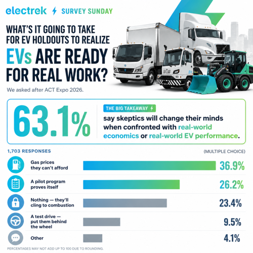 Survey Sunday: what will it take for fleets to realize electric works – TODAY?