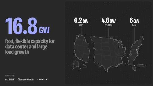 Tesla, Tesla, Sunrun team up on 16 GW virtual power plant for data centers