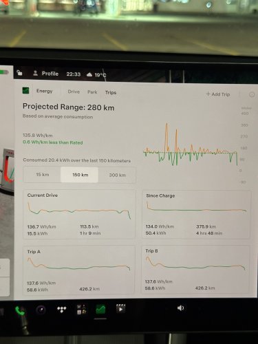 Tesla Model Y RWD 2026 Review: an entry-level trim with top-of-the-line technology