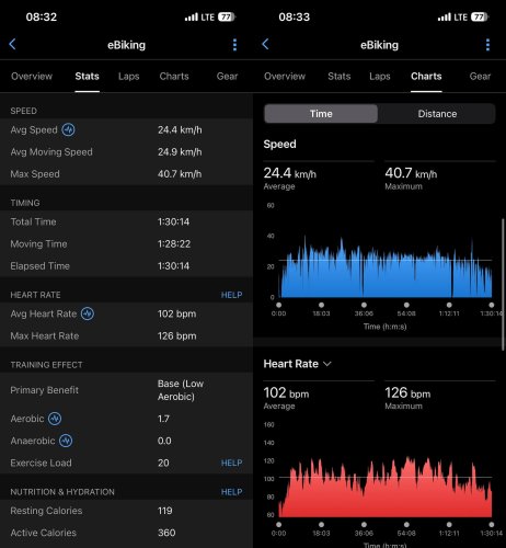 This runner's fitness watch changed my e-biking (and my lifestyle)