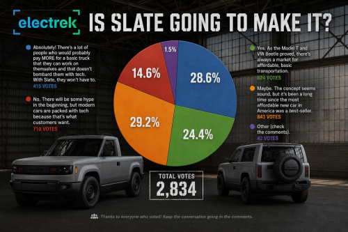Slate, Survey Sunday: is the Slate electric truck going to make it?