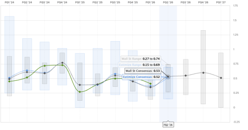 Tesla (TSLA) Q2 2026 earnings preview: strong deliveries, murky profits