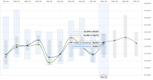 Tesla, Tesla (TSLA) Q2 2026 earnings preview: strong deliveries, murky profits