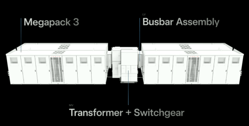 Tesla, Tesla starts Megapack 3 production with 28% more energy per unit