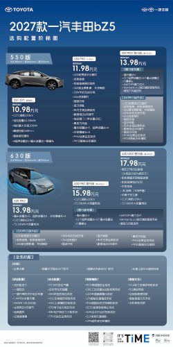 Toyota, Tesla, Tesla Model Y, Toyota launches its updated bZ5 at half the price of a Tesla Model Y