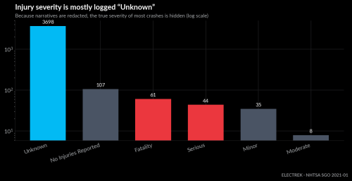 Tracking the fatal Tesla Autopilot and FSD crashes hidden in its data