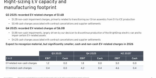 GM expects 'significantly' lower EV volume in 2026