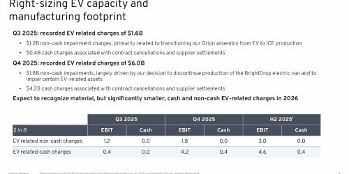 GM, GM expects 'significantly' lower EV volume in 2026