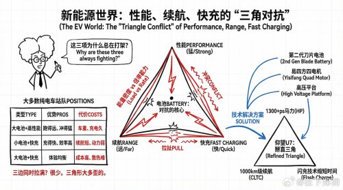 BYD's chief scientist says solid-state EV batteries hit a critical stage