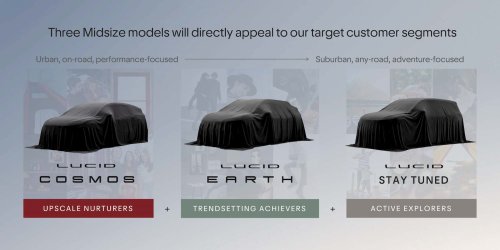 Lucid, Lucid's (LCID) 25K production goal in limbo after ending Q1 with bloated inventory