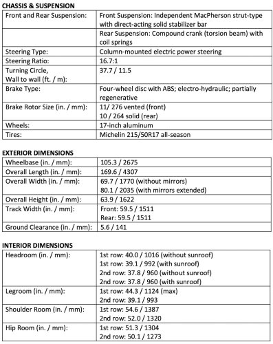 2027 Chevy Bolt review: why's this great, budget EV only here for a 'limited time'?