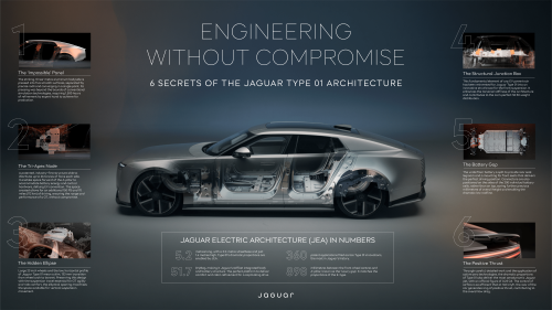 Jaguar, Jaguar's controversial Type 01 EV looks like a comic book villain would drive it