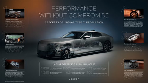 Jaguar's controversial Type 01 EV looks like a comic book villain would drive it