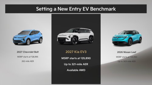 Kia, Kia EV3, Kia EV3 first drive: the affordable EV we have been waiting for