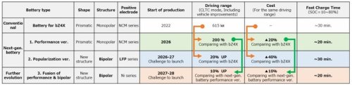 Toyota, Lexus, Toyota scraps new Lexus EV, but a successor gets the green light