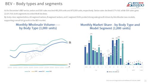 【December 2025】China Passenger Vehicle Sales Analysis