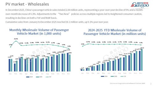 【December 2025】China Passenger Vehicle Sales Analysis