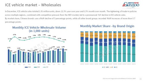 【December 2025】China Passenger Vehicle Sales Analysis