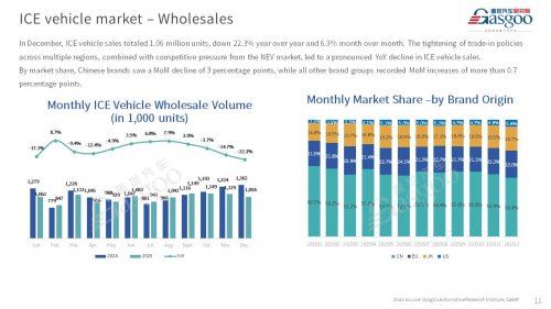 【December 2025】China Passenger Vehicle Sales Analysis