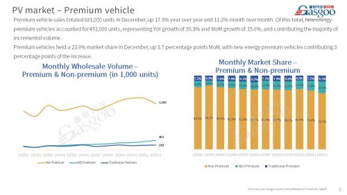 【December 2025】China Passenger Vehicle Sales Analysis
