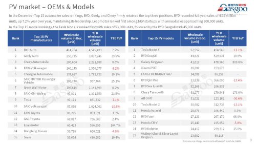 【December 2025】China Passenger Vehicle Sales Analysis