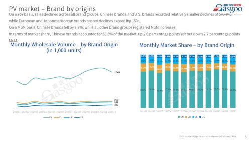 【December 2025】China Passenger Vehicle Sales Analysis