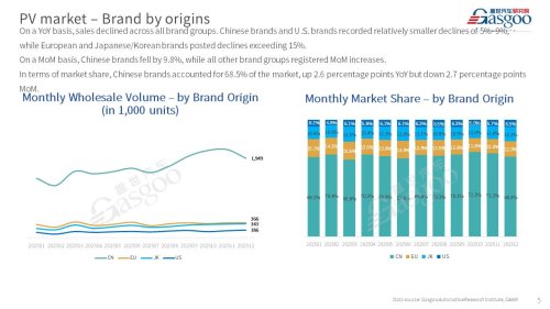 【December 2025】China Passenger Vehicle Sales Analysis