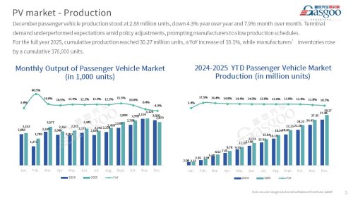【December 2025】China Passenger Vehicle Sales Analysis