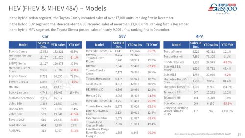 【December 2025】China Passenger Vehicle Sales Analysis