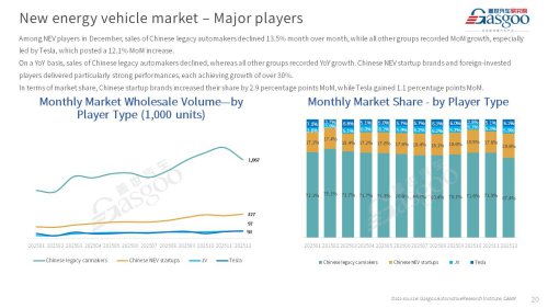 【December 2025】China Passenger Vehicle Sales Analysis