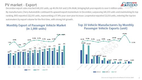 【December 2025】China Passenger Vehicle Sales Analysis