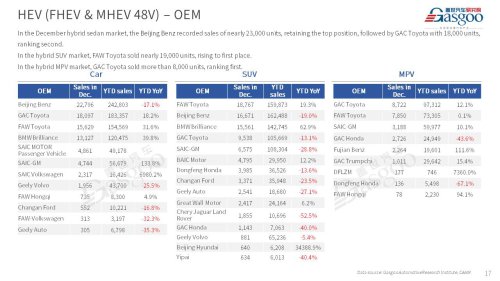 【December 2025】China Passenger Vehicle Sales Analysis