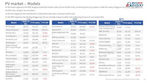 【December 2025】China Passenger Vehicle Sales Analysis