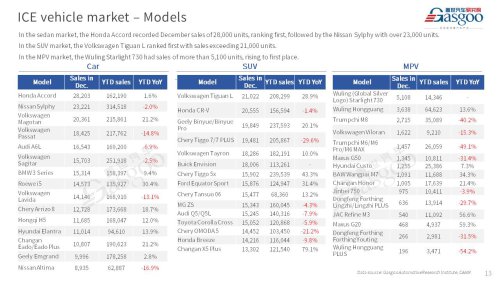 【December 2025】China Passenger Vehicle Sales Analysis