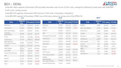 【December 2025】China Passenger Vehicle Sales Analysis