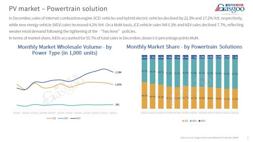【December 2025】China Passenger Vehicle Sales Analysis