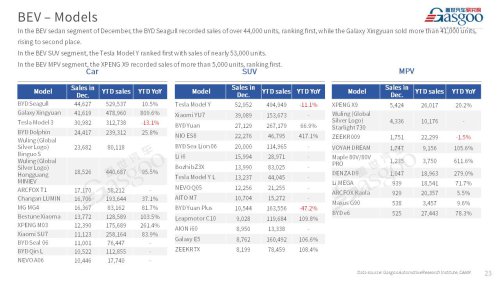 【December 2025】China Passenger Vehicle Sales Analysis