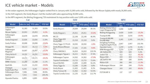 【January 2026】China Passenger Vehicle Sales Analysis