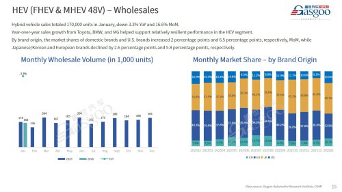 【January 2026】China Passenger Vehicle Sales Analysis