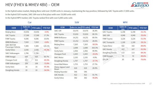 【January 2026】China Passenger Vehicle Sales Analysis