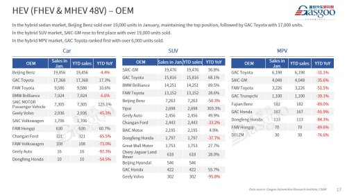 【January 2026】China Passenger Vehicle Sales Analysis