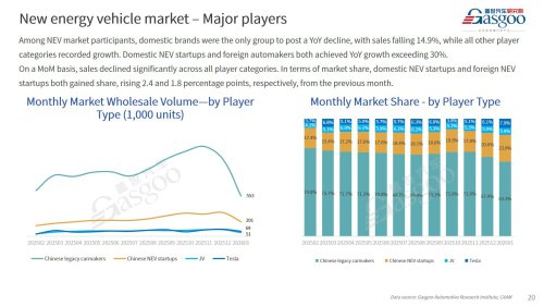 【January 2026】China Passenger Vehicle Sales Analysis