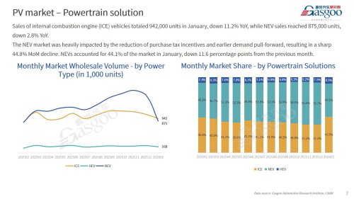 【January 2026】China Passenger Vehicle Sales Analysis