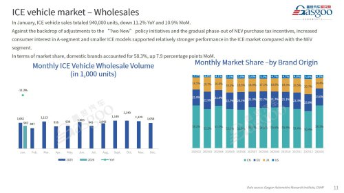 【January 2026】China Passenger Vehicle Sales Analysis