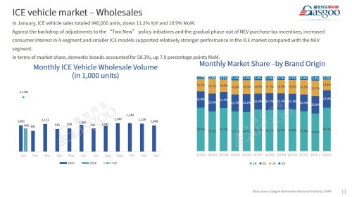 【January 2026】China Passenger Vehicle Sales Analysis