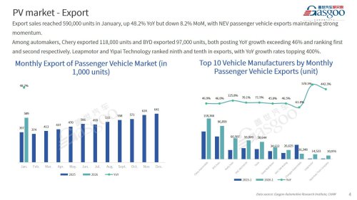 【January 2026】China Passenger Vehicle Sales Analysis