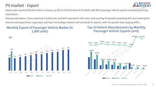 【January 2026】China Passenger Vehicle Sales Analysis