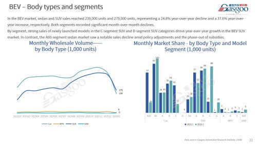 【January 2026】China Passenger Vehicle Sales Analysis