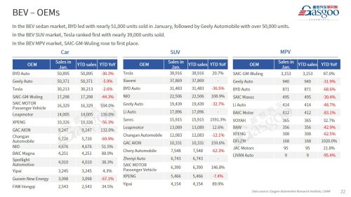 【January 2026】China Passenger Vehicle Sales Analysis